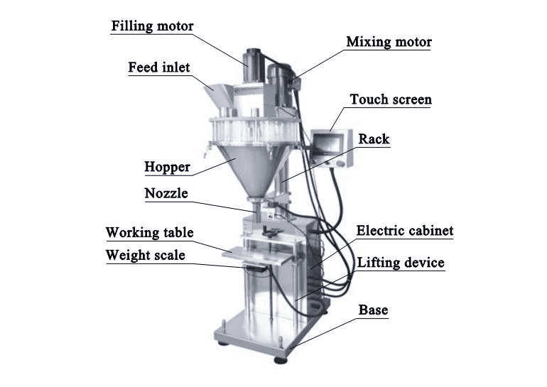 auger powder filler parts